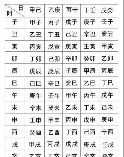 命格 八字